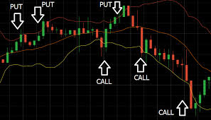 Iq Option Technical Analysis The Ultimate Tool Iq Option