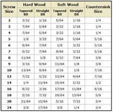 Drill Bit Size Based On Screw Size Chart Good To Remember