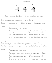 Big Yellow Taxi Joni Mitchell Ukulele Ukulele Music Ukulele Chords Songs