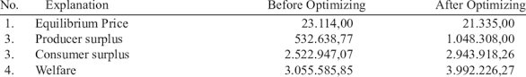 We did not find results for: Average Of Price Equilibrium Consumer And Producer Surplus And Download Scientific Diagram