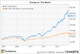 3 Reasons To Buy Disney The Motley Fool