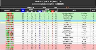 رابطة الليغا تعلن جدول الموسم الجديد وتكشف عن موعد الكلاسيكو. ØªØ±ØªÙŠØ¨ Ø§Ù„Ø¯ÙˆØ±ÙŠ Ø§Ù„Ø§Ø³Ø¨Ø§Ù†ÙŠ Ø§Ù„Ø¯Ø±Ø¬Ø© Ø§Ù„Ø£ÙˆÙ„Ù‰ 2020