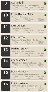 Top Three AoS Lists for Storm of Magic GT