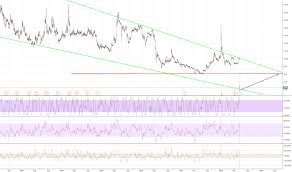 Renn Stock Price And Chart Nyse Renn Tradingview