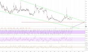 Renn Stock Price And Chart Nyse Renn Tradingview