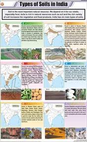Types Of Soils In India For General Chart
