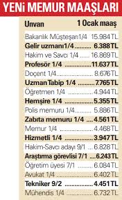 Maybe you would like to learn more about one of these? 2019 Memur Maaslari Ne Kadar Oldu Memur Maaslari Zam Var Mi Memur Maaslari Kac Tl Iste Memur Maasi Zamli Liste