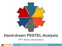 Hand Drawn Pestel Analysis By 24point0 Via Slideshare Pestel Analysis How To Draw Hands Analysis