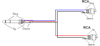 Iphone headphone jack wiring diagram. How To Wire A Stereo Jack To Two Rcas