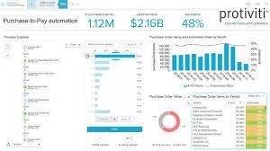 For further information, see guiding principles on independence and objectivity. Reimagining Procure To Pay Processes To Drive Process Optimization Profit Growth Technology Insights Blog