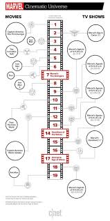 How To Watch Every Marvel Property In The Perfect Order Marvel Cinematic Universe Movies Marvel Timeline Marvel Cinematic Universe Timeline