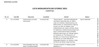 (click pe un cap de coloana pentru a sorta lista). Au È™ters Palatul De Pe HartÄƒ OraÈ™ul Moca Pentru Florin Boca Stiri Iasi Anchete Investigatii Interviuri Si Satira Politica