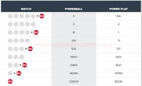Maybe you would like to learn more about one of these? Powerball Results Of June 12 2021 Jackpot Raises To 40 Million