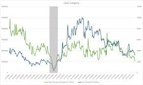 View the coeval (coe) price live in us dollar (usd). How Low Will The Singapore Open Category Coe Price Go In This Recession Steempeak