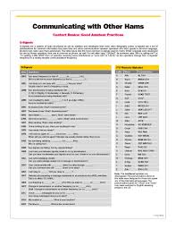 ham radio q codes phonetic alphabet ham radio antenna