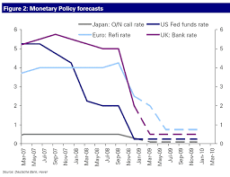 The median estimate represents a +1.79% increase from the last price of 12.34. Zirp And The Exchange Rate And Other Macro Variables Econbrowser