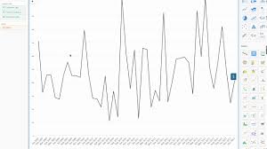 Drill Within Chart Vitaracharts For Microstrategy