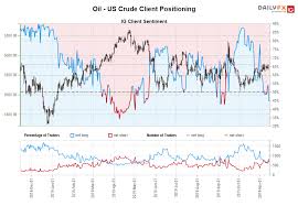 Crude Oil Price Range Resistance Holds Keeping Usd Cad