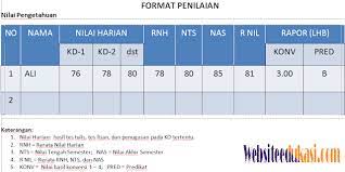 Untuk guru pendidikan agama dan budi pekerti sekolah dasar. Contoh Format Daftar Nilai Siswa K13 Revisi 2017 Websiteedukasi Com Microsoft Excel Kurikulum Pengetahuan