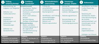 Die wichtigsten tipps zu den häufigsten fragen unserer kunden zum korrekten umgang mit der neuen heilmittelrichtlinie und dem verordnungsmuster 13 haben wir für sie in einem beitrag zusammengefasst Https Www Bundesregierung De Resource Blob 974430 1876090 67ddb31fb81642efd63c50ccf6cf03d1 2021 03 12 Machbarkeitsstudie Nationales Institut Fuer Fotografie Data Pdf Download 1