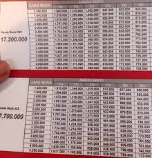 Brosur Kredit Motor Honda 2020 Brosur Daftar Harga Kredit Motor Honda Laksana Purwodadi Grobogan Jawa Tengah 2021 2020 2019 Tofa Laksana Motor Honda Dealer Purwodadi Grobogan Brosur Daftar Harga Kredit Cash Jevt Online