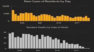May 18, 2021 · may 18, 2021 at 3:14 pm edt by matt reeser, wftv.com. 2 069 New Florida Coronavirus Cases Reported Sunday 11 New Deaths