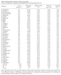 Density Chart Of Plastic Materials Www Bedowntowndaytona Com