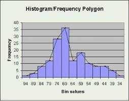 Statistics Displaying Data Frequency Polygon Wikibooks