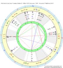 Birth Chart Patti Davis Libra Zodiac Sign Astrology