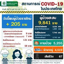 ดู 41 ภาพจากแฮชแท็ก '#วันเด็๋กแห่งชาติ 2564' บน thaiphotos Dcnzld V4whbwm