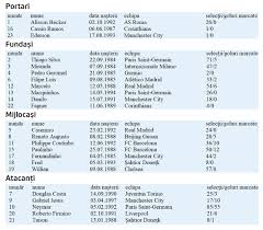 Brazilianul de 30 de ani poate și juca și ca fundaș stânga și mai are un an de contract cu formația bavareză. Cupa Mondiala 2018 Prezentarea Echipelor Din Grupa E Brazilia Elvetia Costa Rica Serbia Sport Ro