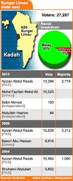 Pergerakan mb keluar daerah atau rentas negeri adalah dibenarkan di dalam sop pkp kerana. Malaysiakini Bekas Mb Kedah Azizan Razak Meninggal Dunia