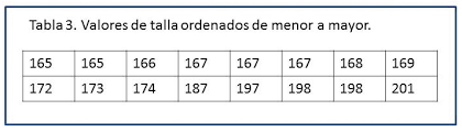La media, la mediana y la moda son valores que se usan en estadísticas básicas y en las matemáticas de a diario. Medidas De Centralizacion Ciencia Sin Seso Locura Doble