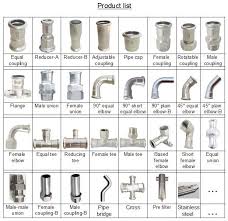 Plumbing material names with images. Hydraulic Quick Coupling Ss Fittings Male Female Pipe Fittings
