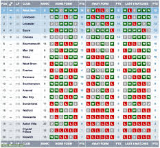 Aug 04, 2021 · find out which football teams are leading the pack or at the foot of the table in the premier league on bbc sport Current Premier League Form Table Troll Football