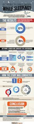 While there is no method that will allow you to acquire a skill completely from scratch while you are unconscious, that doesn't mean that you still. Learning A Language During Sleep The Results Of Our Study