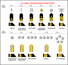 Officer Rank Structure