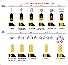 officer rank structure