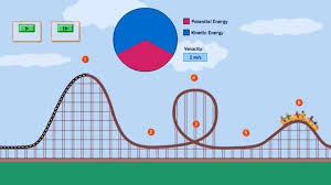 Energy In A Roller Coaster Ride Pbs Learningmedia Energy Activities Science Classroom Kinetic Energy Activities