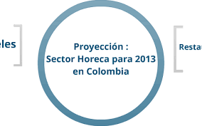 Кофе malongo в зернах colombia supremo 1 кг. Proyeccion Sector Horeca Para 2013 En Colombia By Jorge Duque