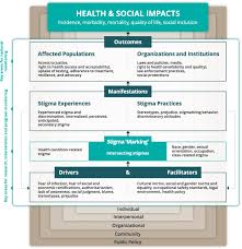 Crt grounds its conceptual framework in the distinctive. The Health Stigma And Discrimination Framework A Global Crosscutting Framework To Inform Research Intervention Development And Policy On Health Related Stigmas Bmc Medicine Full Text