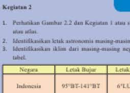 Sebagai tolok ukur kebehasilan pembelajaran di kelas c. Kunci Jawaban Ips Kelas 8 Halaman 6 Aktivitas Individu Bab 1 Ilmu Edukasi