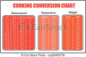 cooking conversion table chart