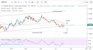 Pound To Australian Dollar Rate 5 Day Forecast Recovery