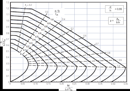 59 unbiased bsi index chart