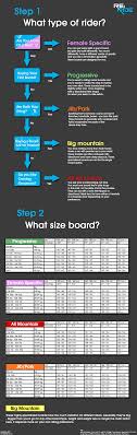 Snowboard Size Chart Snowboards Snowboard Snowboarding