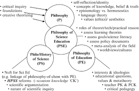 Philosophy Of Education And Science Education A Vital But