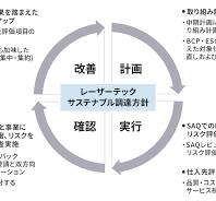 サプライチェーンに関する取り組み | レーザーテック株式会社