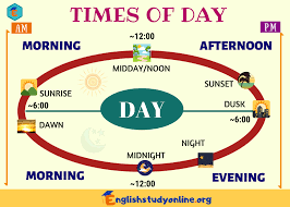 The exact times when evening begins and ends depend on location, time of year, and culture, but it is generally regarded as beginning when the sun is low in such places, 5:00 p.m. Different Times Of Day In English English Study Online