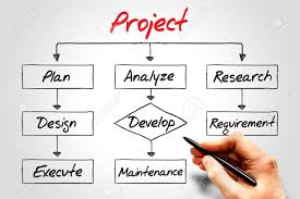 Project Process Business Concept Flow Chart